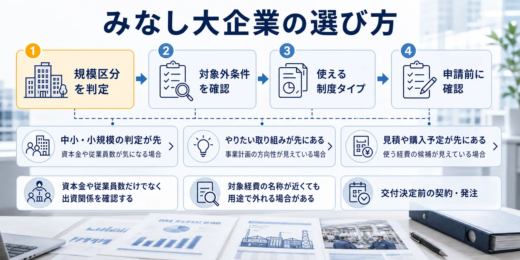 みなし大企業の補助金を目的別に選ぶ判断フロー
