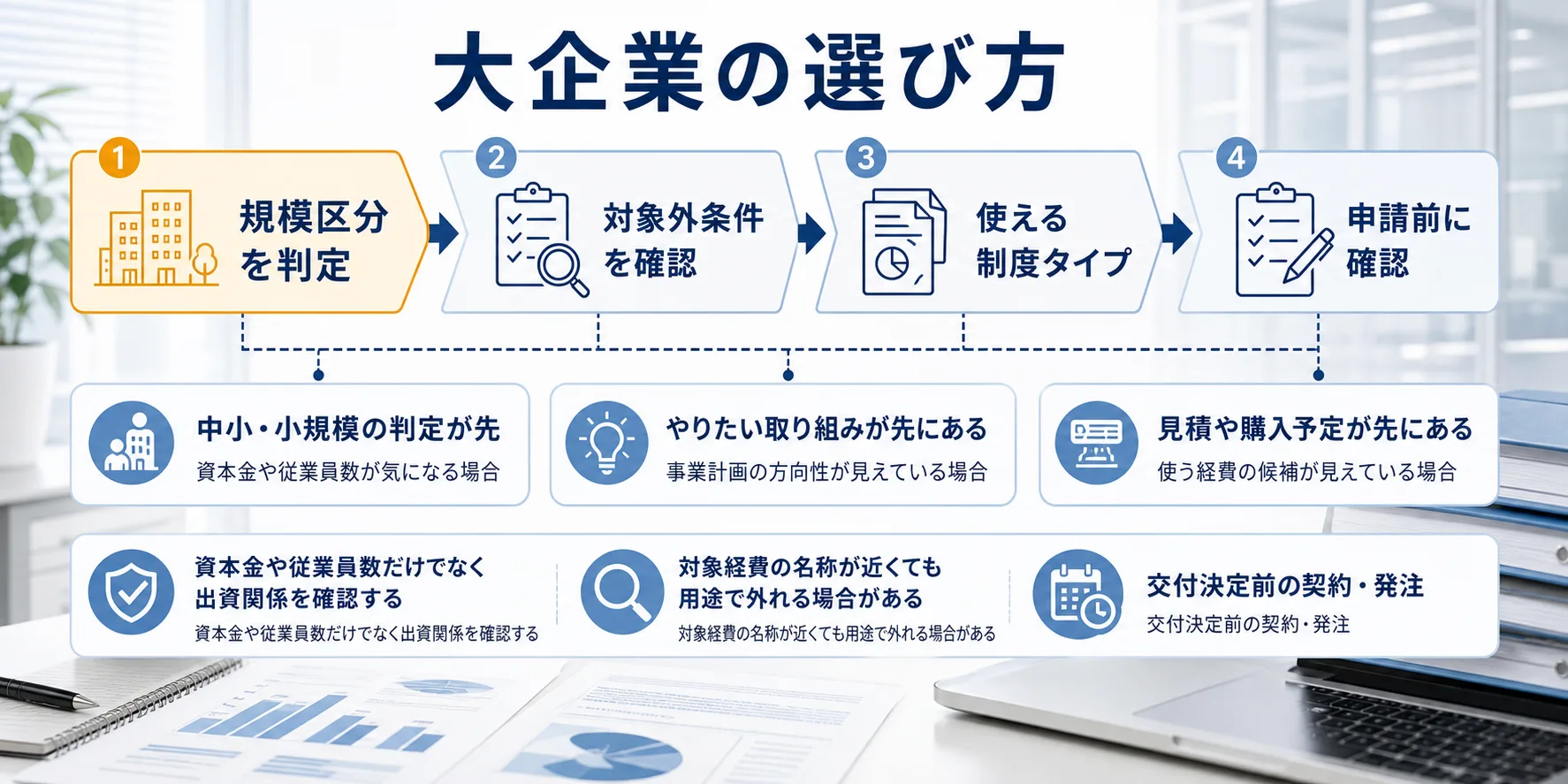 大企業の補助金を目的別に選ぶ判断フロー