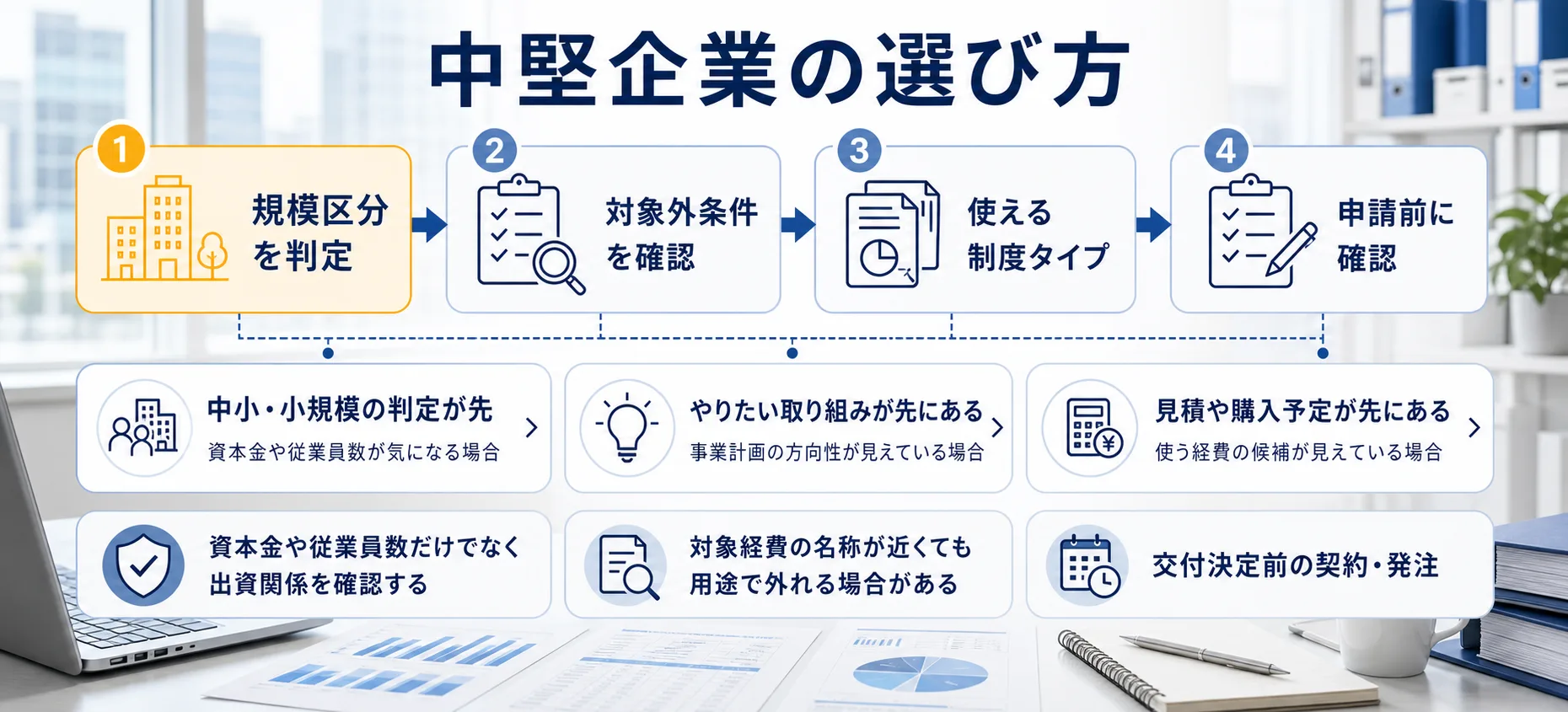 中堅企業の補助金を目的別に選ぶ判断フロー