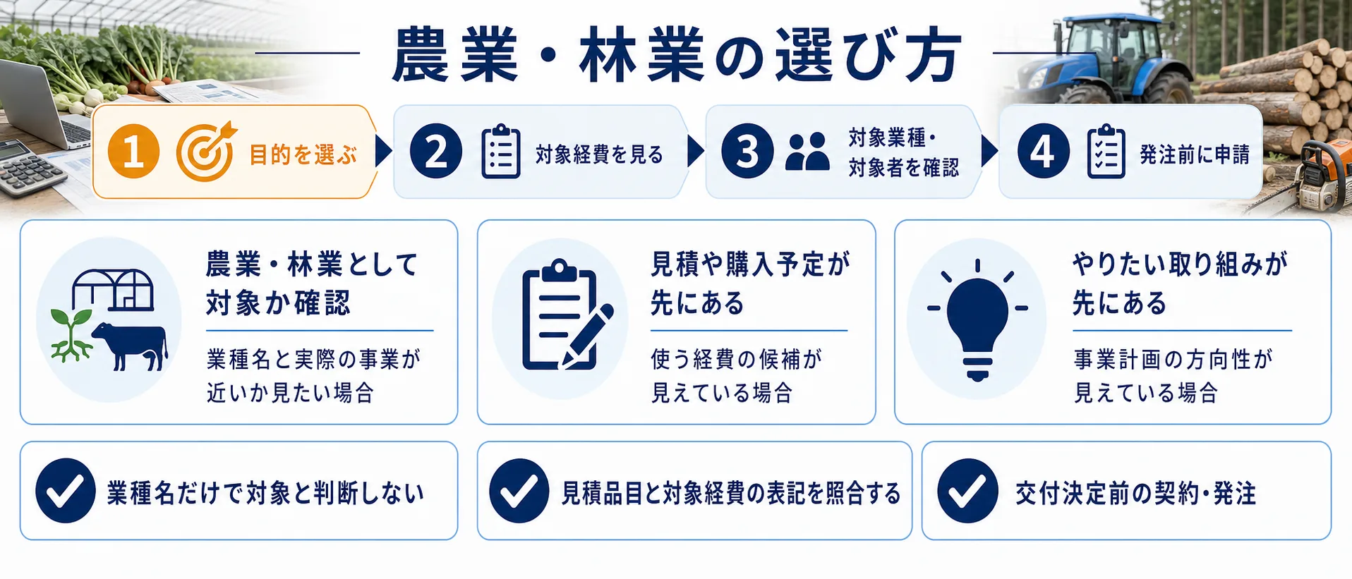 農業・林業の補助金を目的別に選ぶ判断フロー
