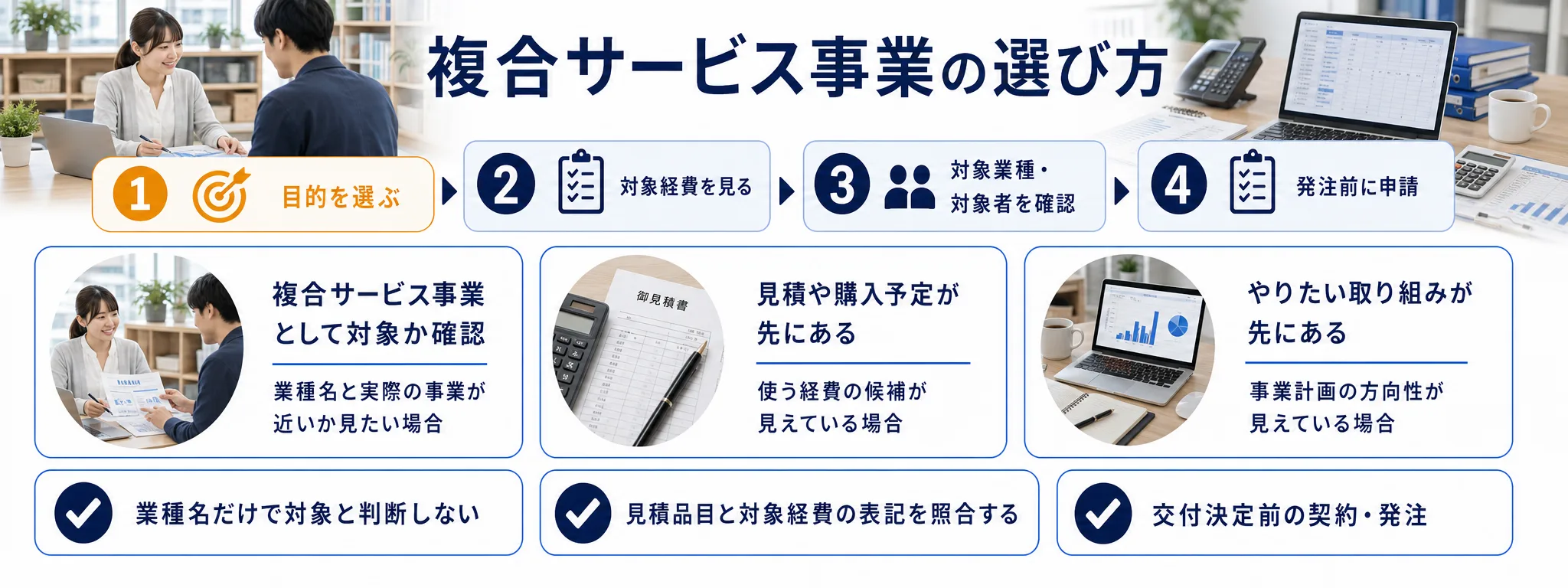 複合サービス事業の補助金を目的別に選ぶ判断フロー