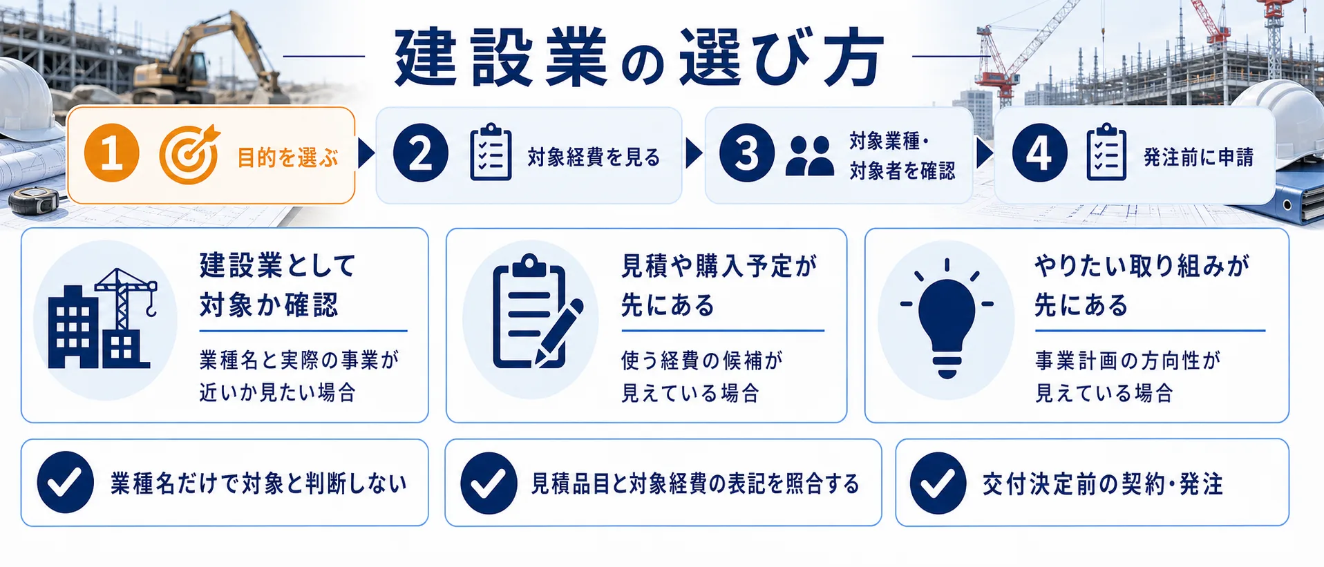 建設業の補助金を目的別に選ぶ判断フロー