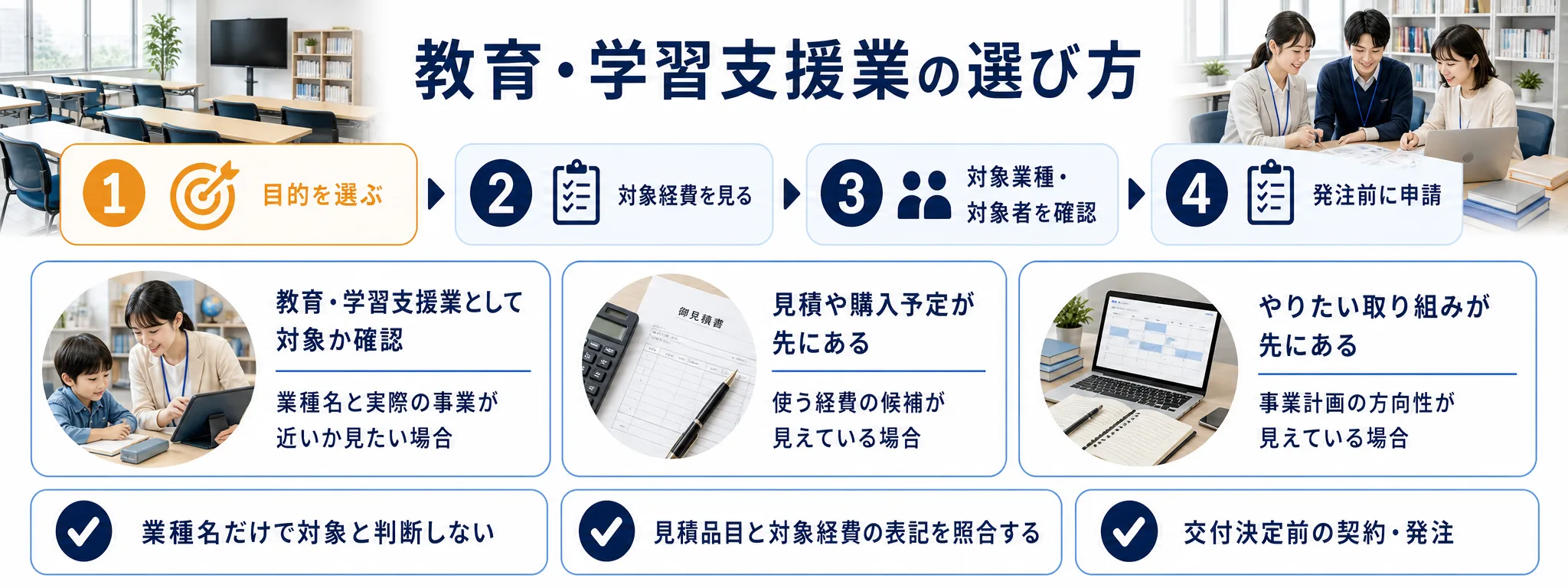 教育・学習支援業の補助金を目的別に選ぶ判断フロー
