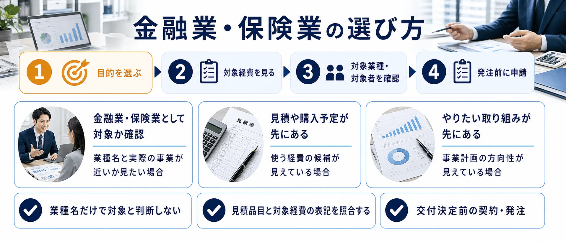 金融業・保険業の補助金を目的別に選ぶ判断フロー