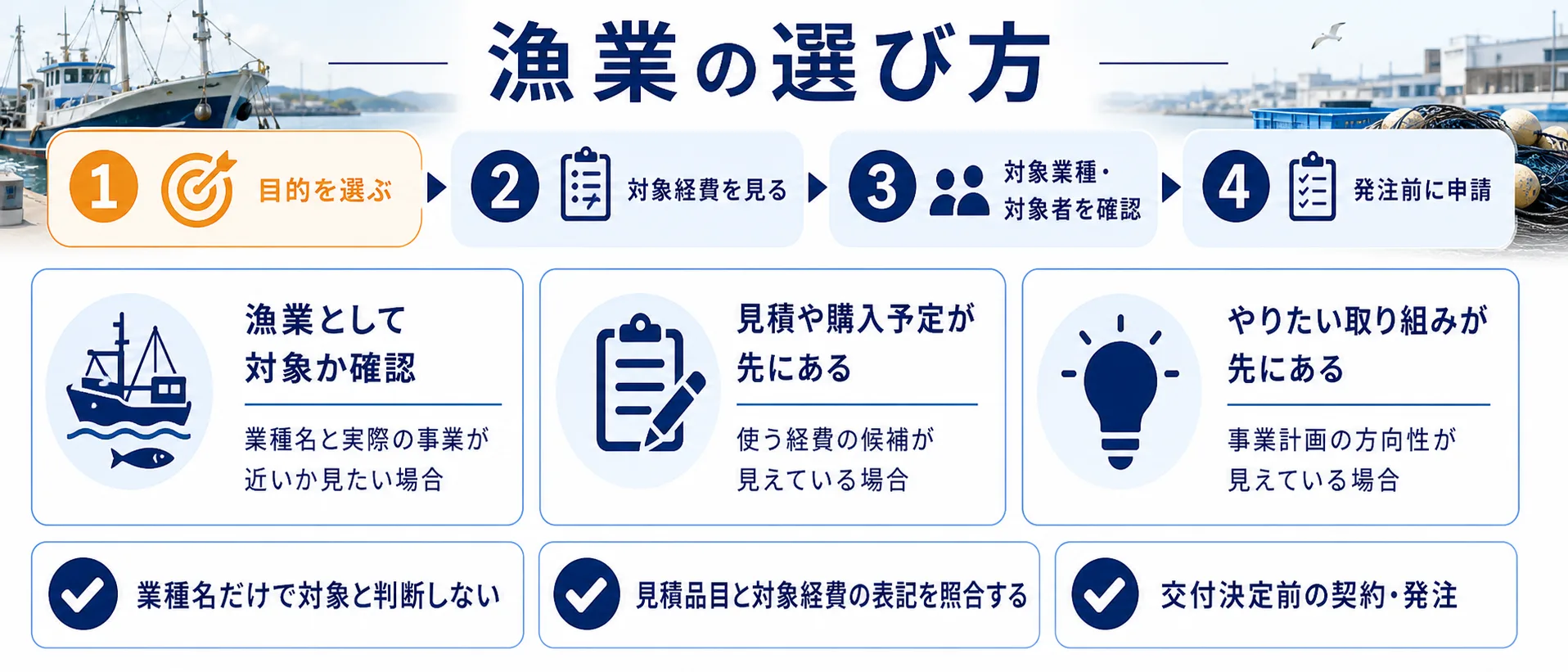 漁業の補助金を目的別に選ぶ判断フロー
