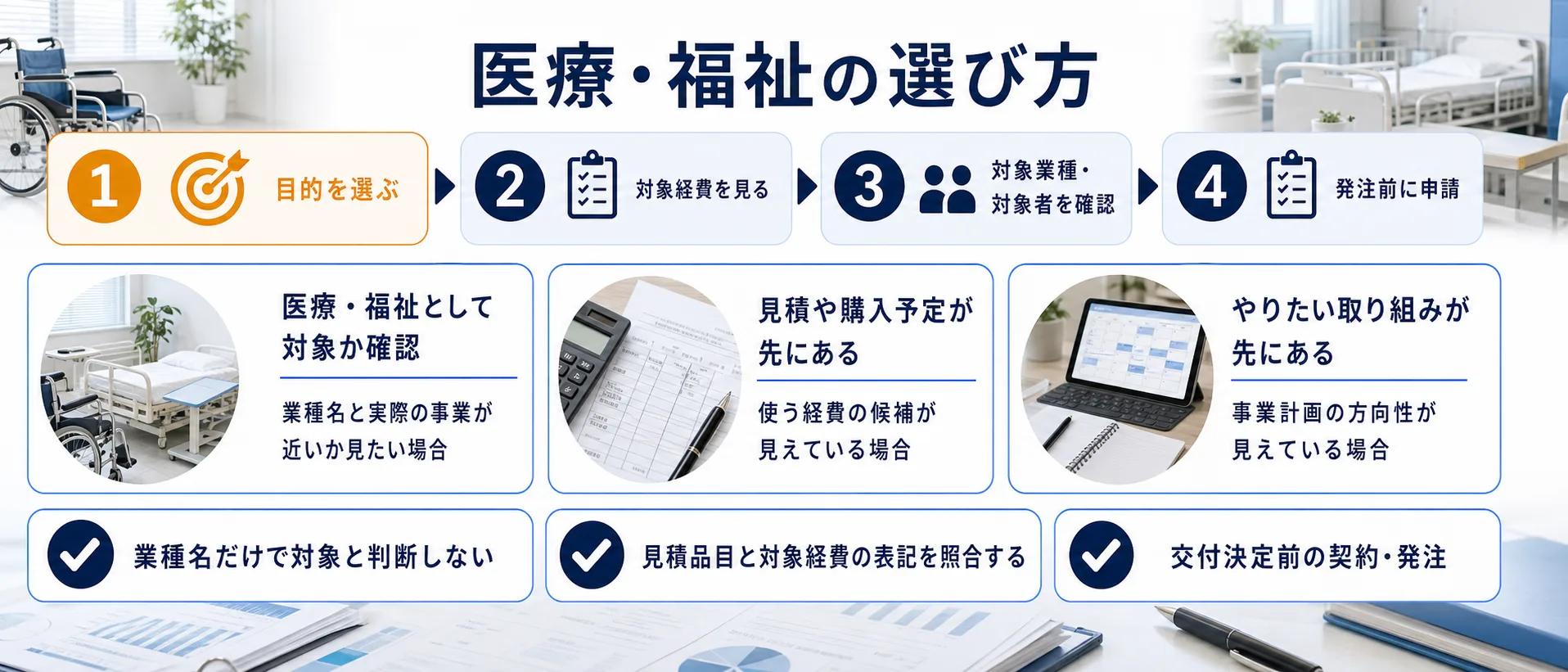 医療・福祉の補助金を目的別に選ぶ判断フロー
