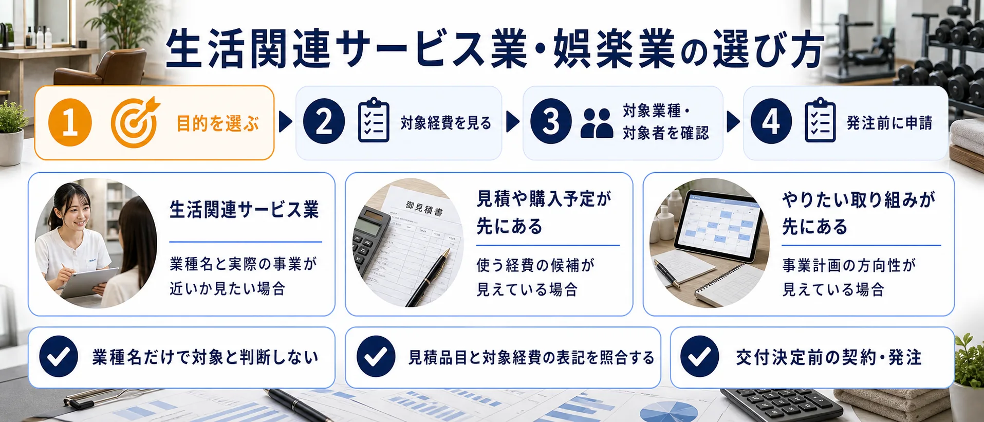 生活関連サービス業・娯楽業の補助金を目的別に選ぶ判断フロー