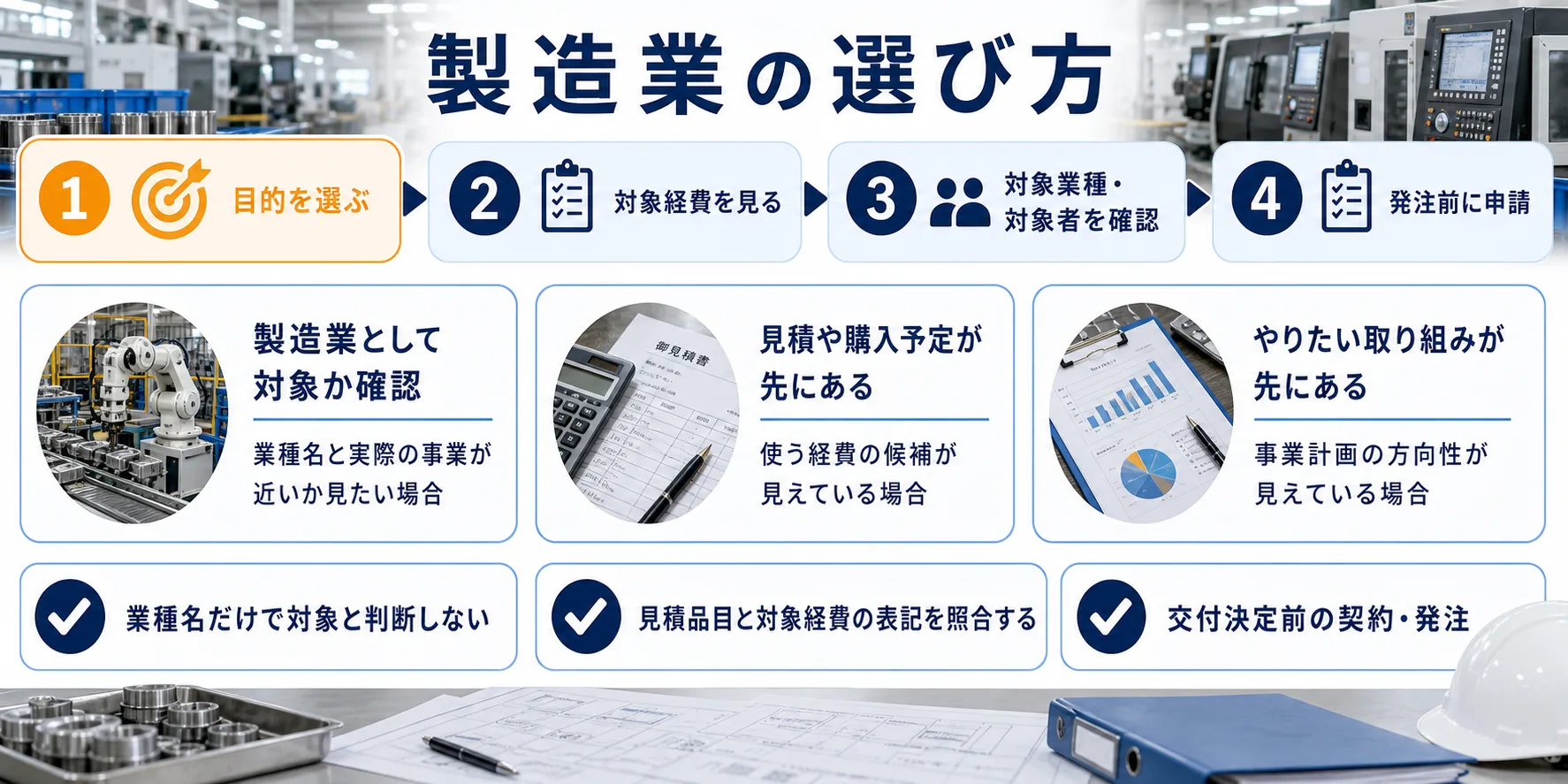 製造業の補助金を目的別に選ぶ判断フロー