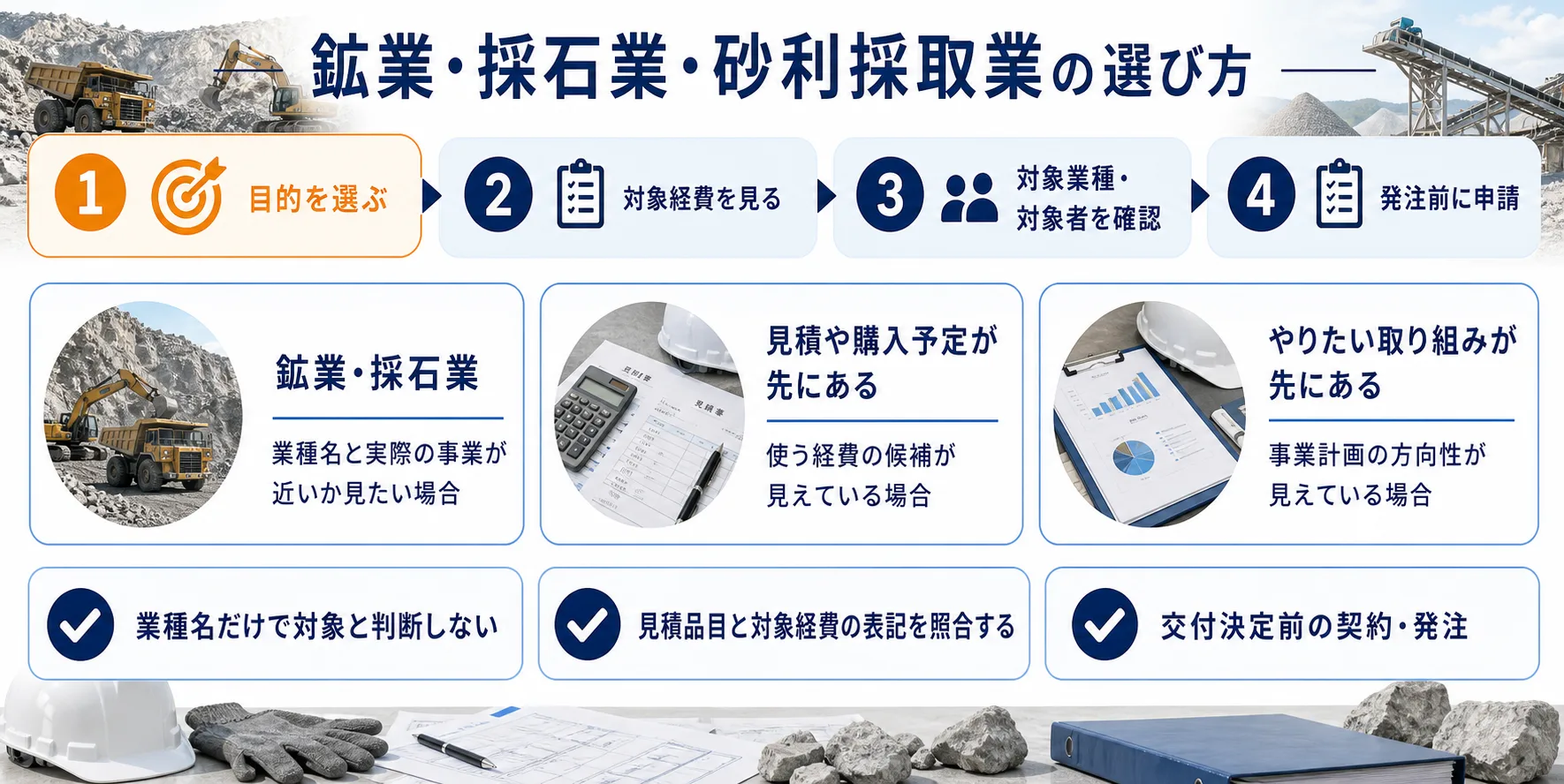 鉱業・採石業・砂利採取業の補助金を目的別に選ぶ判断フロー