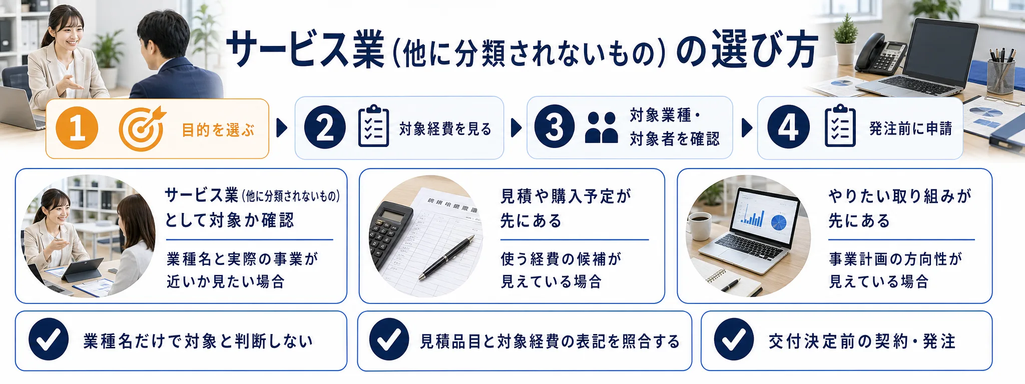 サービス業（他に分類されないもの）の補助金を目的別に選ぶ判断フロー