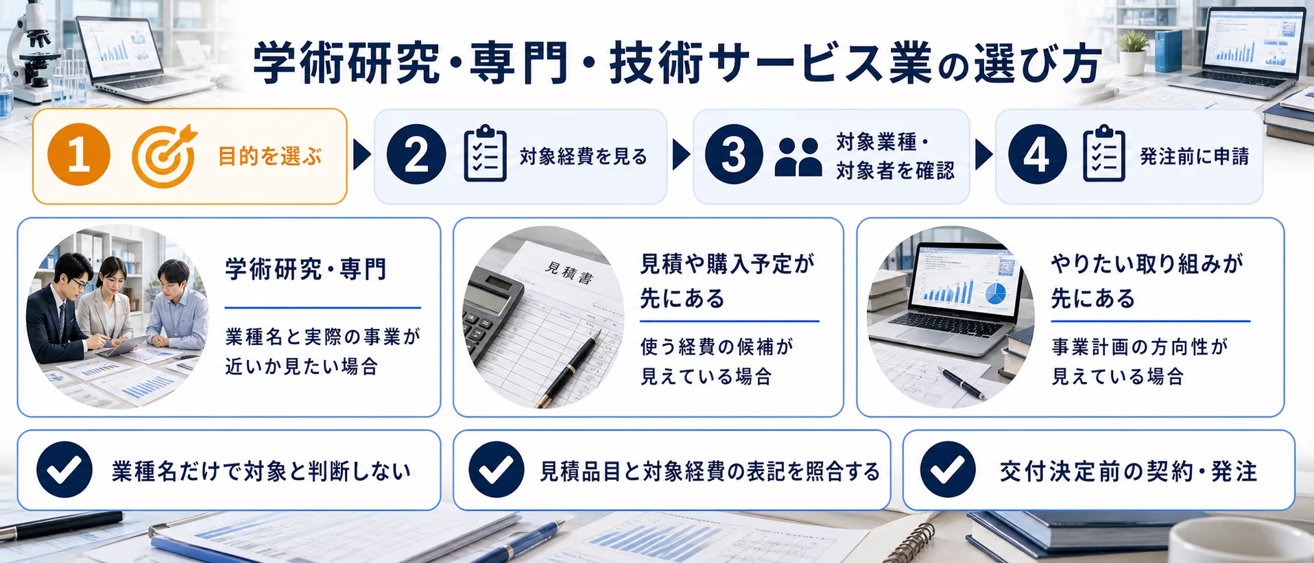 学術研究・専門・技術サービス業の補助金を目的別に選ぶ判断フロー