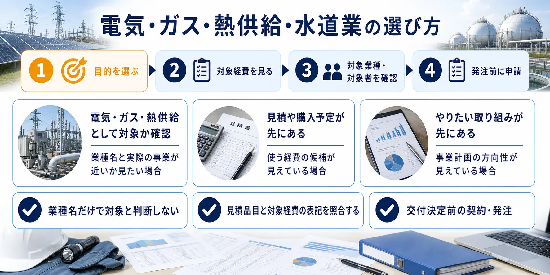 電気・ガス・熱供給・水道業の補助金を目的別に選ぶ判断フロー