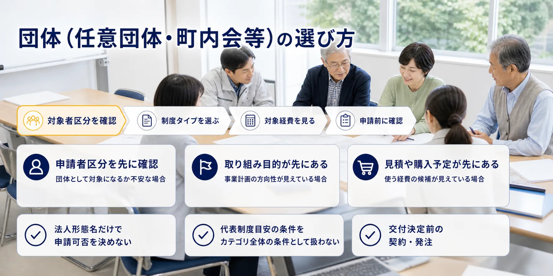 団体(任意団体・町内会等)の補助金を目的別に選ぶ判断フロー
