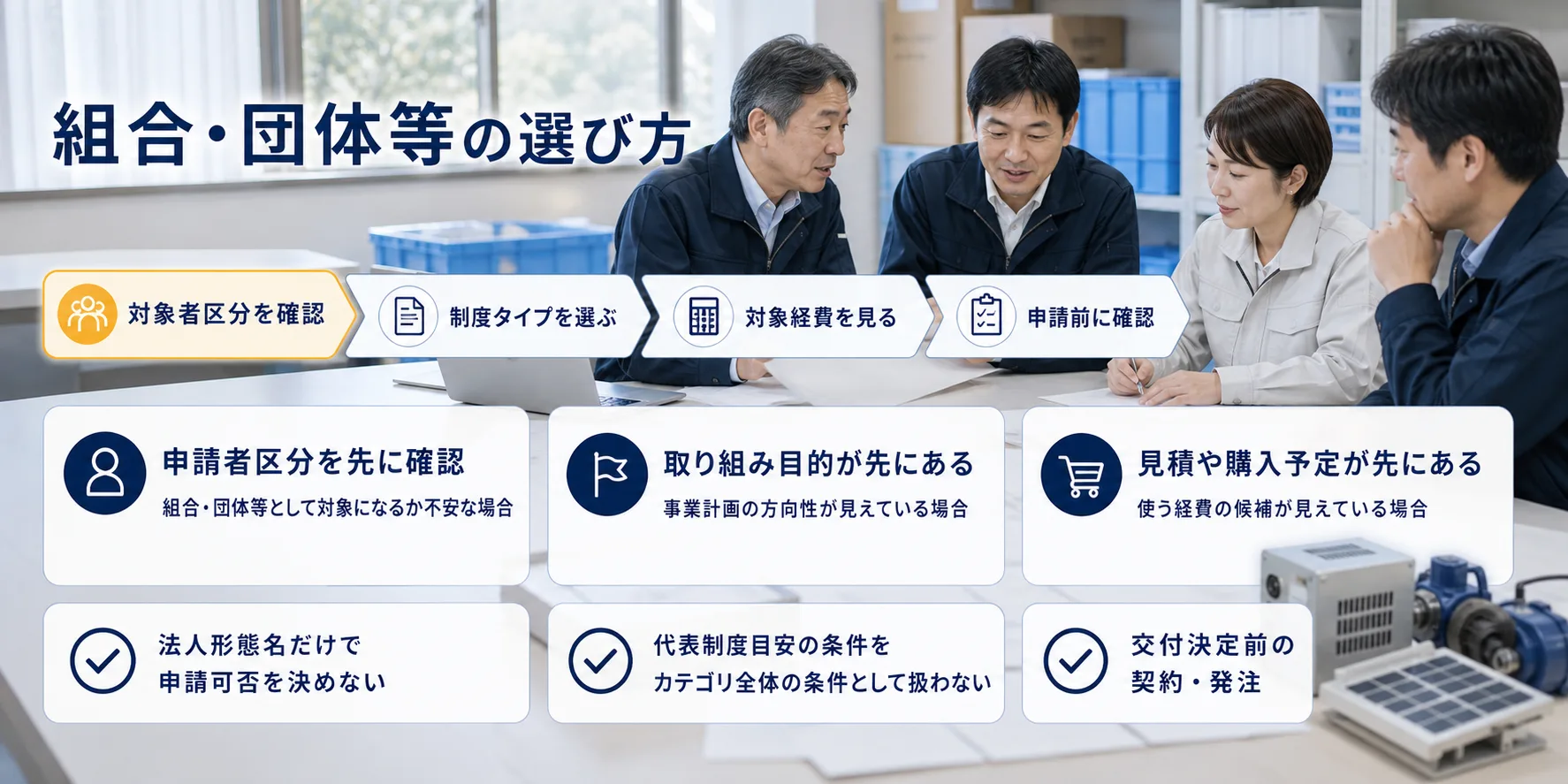 組合・団体等の補助金を目的別に選ぶ判断フロー