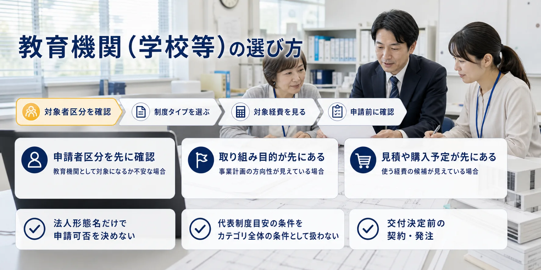 教育機関(学校等)の補助金を目的別に選ぶ判断フロー