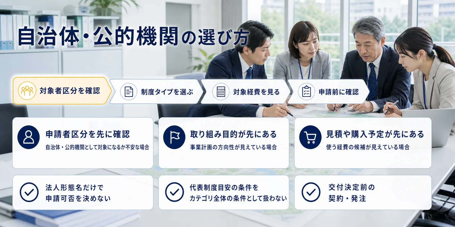 自治体・公的機関の補助金を目的別に選ぶ判断フロー