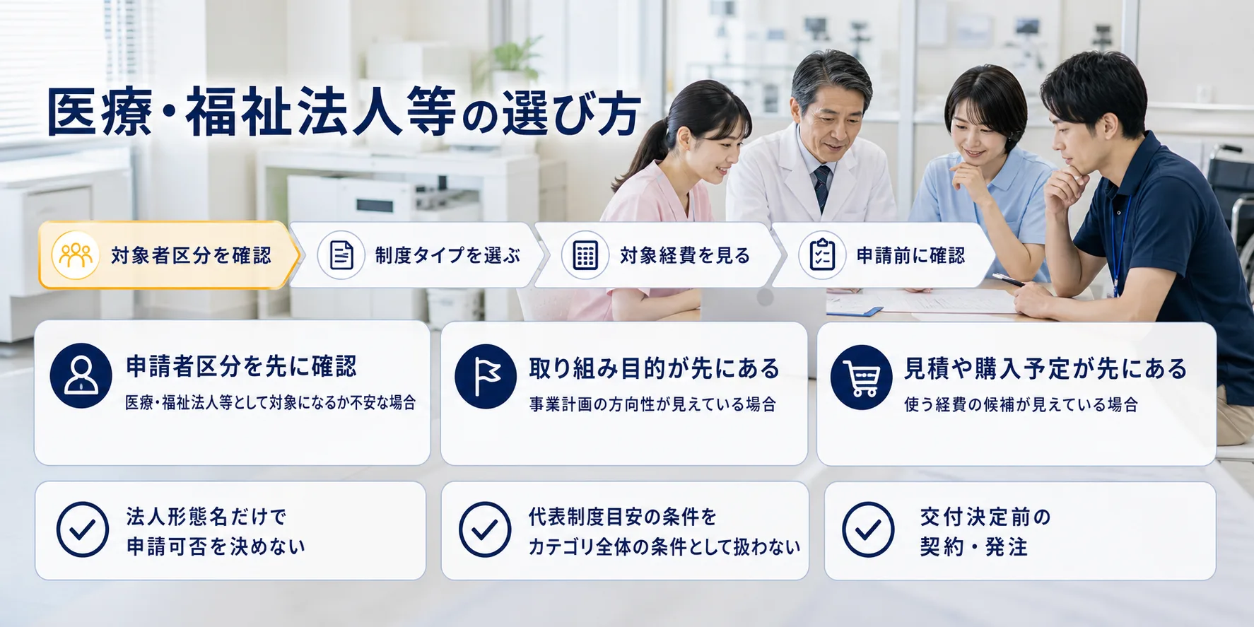 医療・福祉法人等の補助金を目的別に選ぶ判断フロー