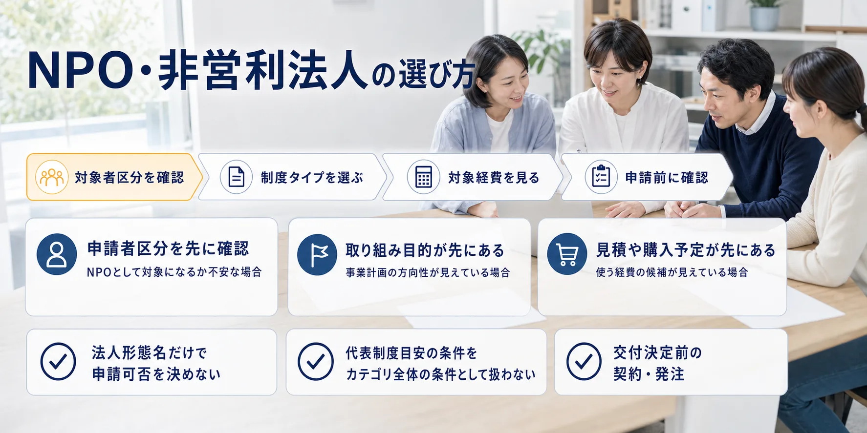 NPO・非営利法人の補助金を目的別に選ぶ判断フロー