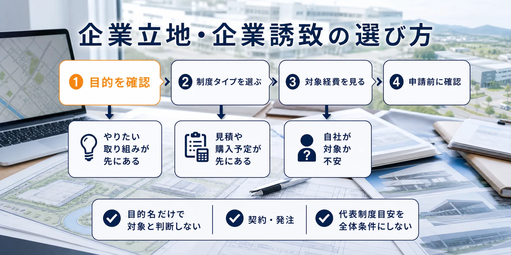 企業立地・企業誘致の補助金を目的別に選ぶ判断フロー