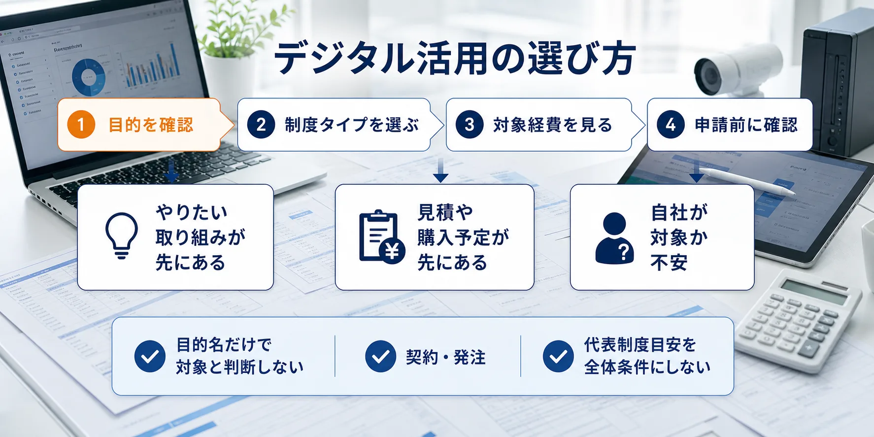 デジタル活用の補助金を目的別に選ぶ判断フロー