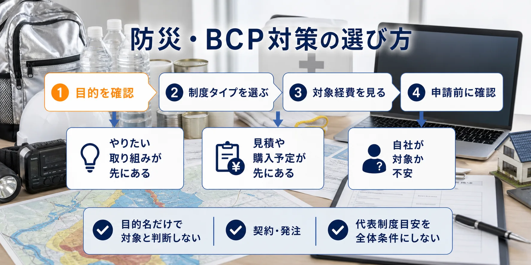 防災・BCP対策の補助金を目的別に選ぶ判断フロー