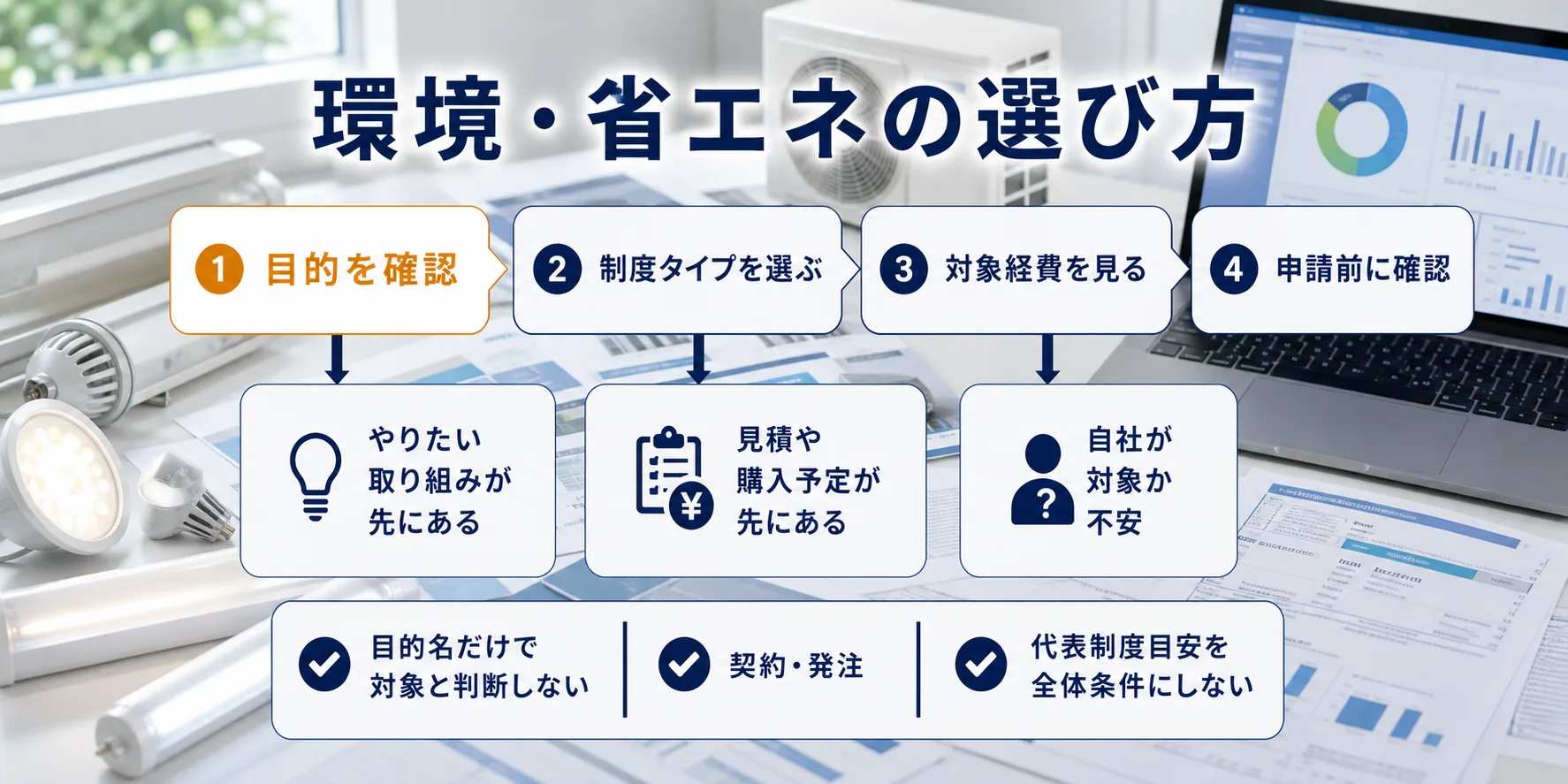 環境・省エネの補助金を目的別に選ぶ判断フロー
