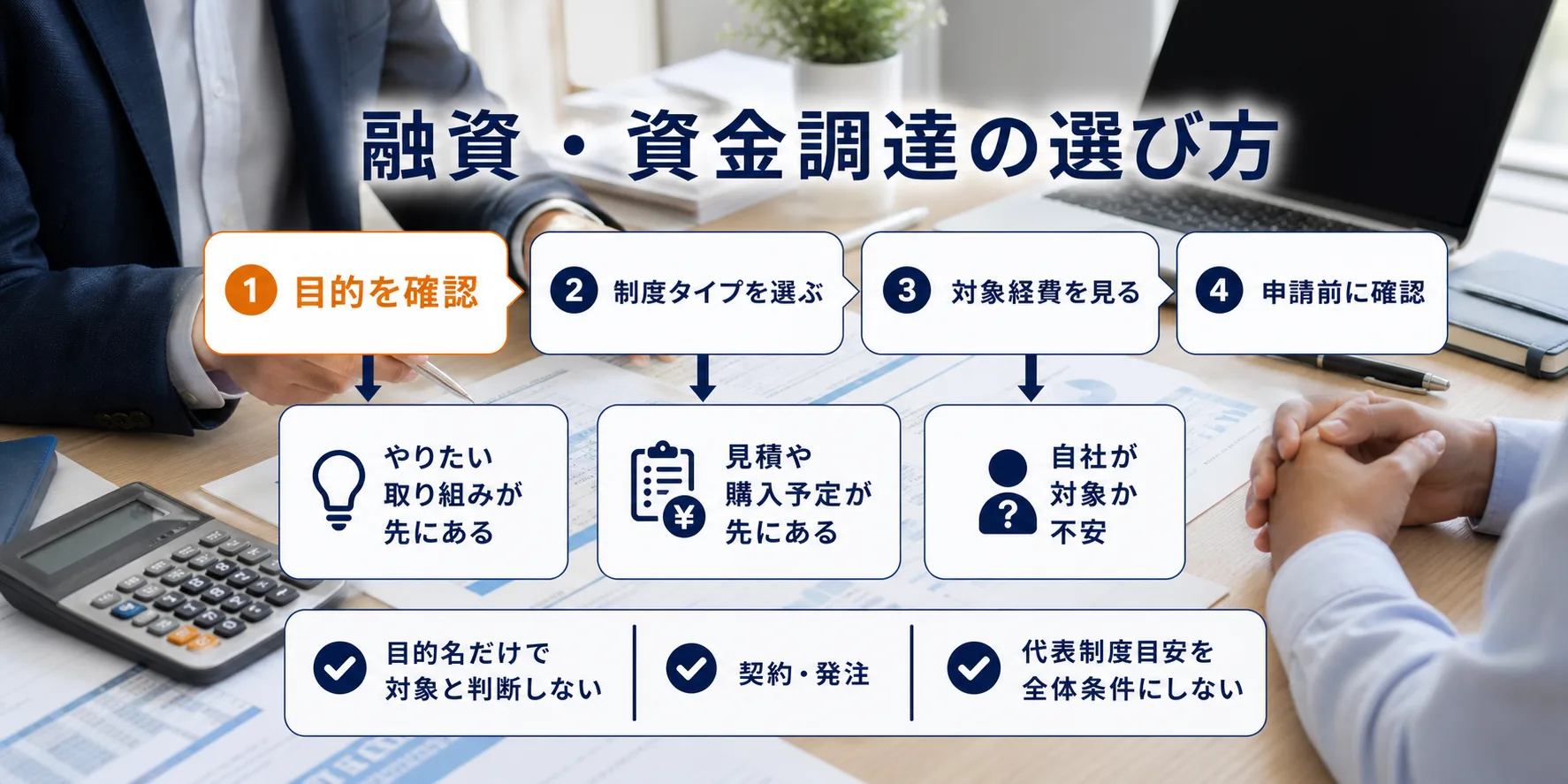 融資・資金調達の補助金を目的別に選ぶ判断フロー
