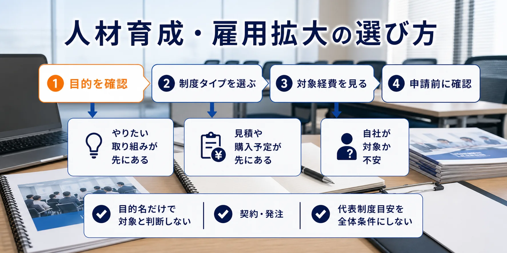 人材育成・雇用拡大の補助金を目的別に選ぶ判断フロー