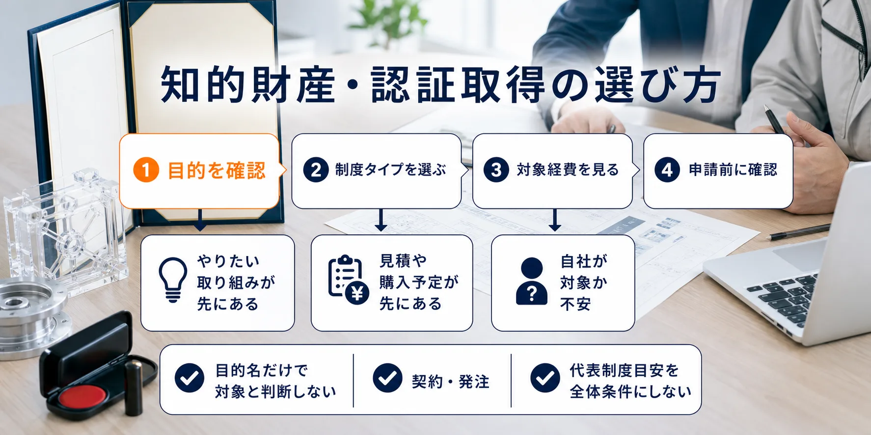 知的財産・認証取得の補助金を目的別に選ぶ判断フロー