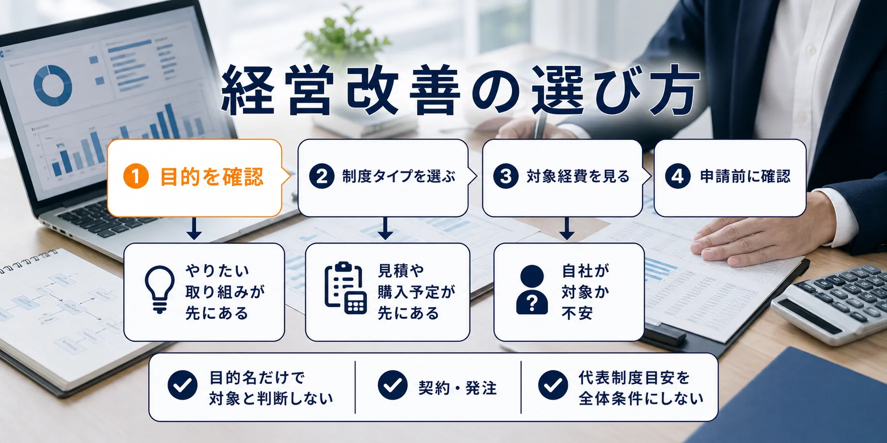 経営改善の補助金を目的別に選ぶ判断フロー