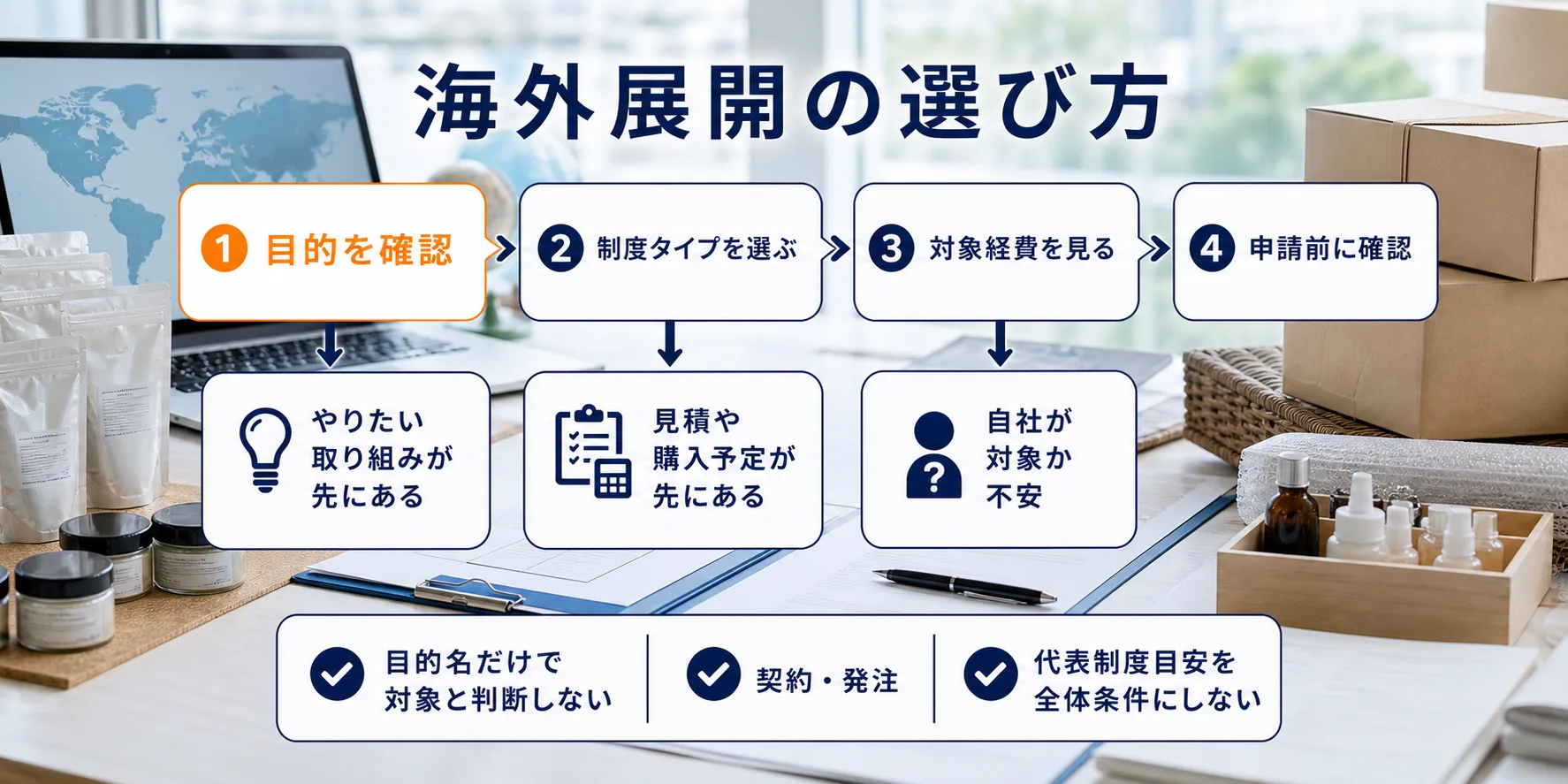 海外展開の補助金を目的別に選ぶ判断フロー