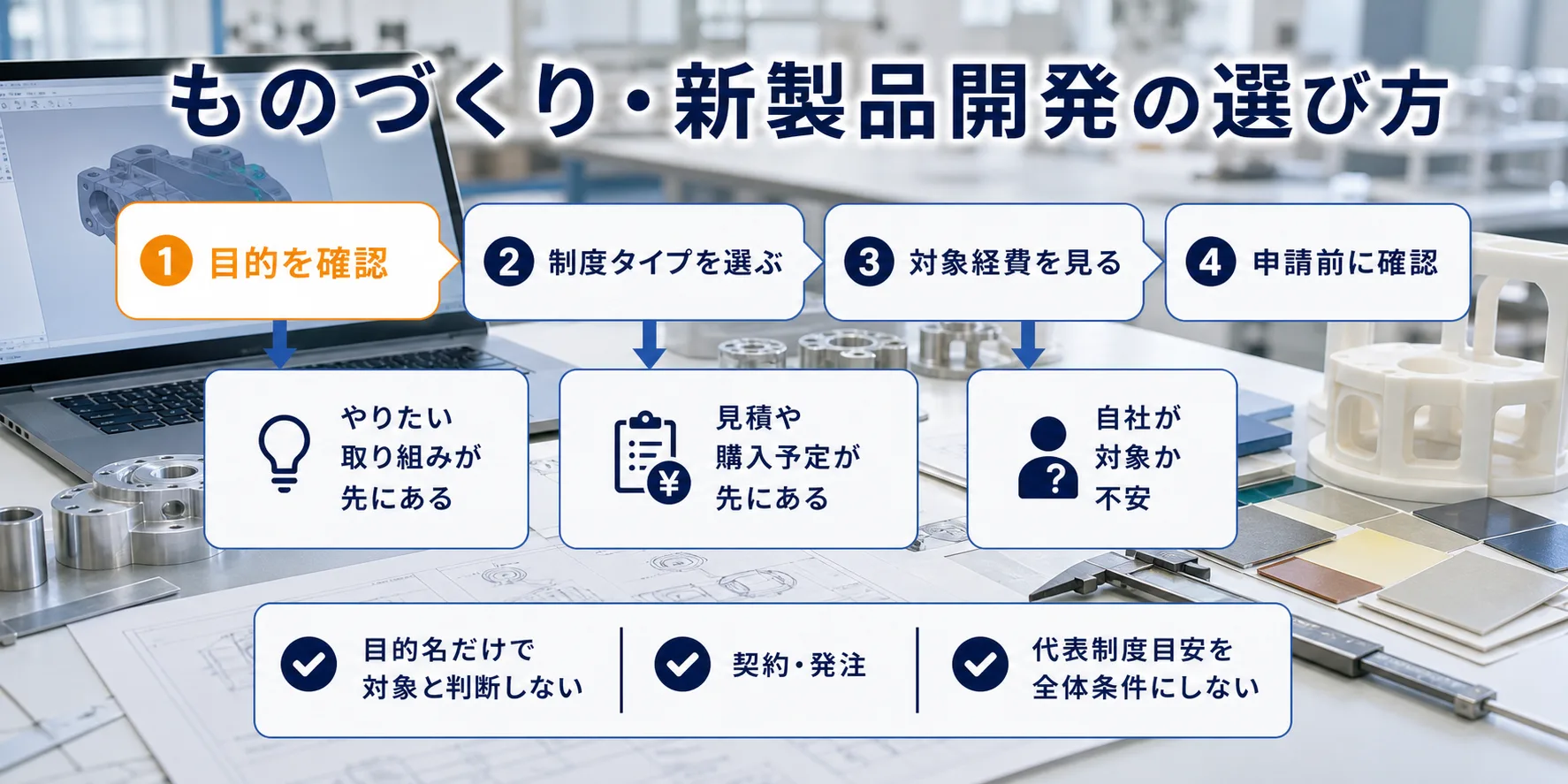 ものづくり・新製品開発の補助金を目的別に選ぶ判断フロー