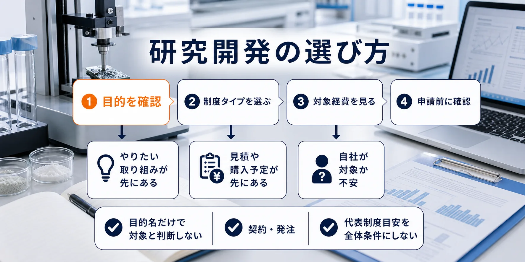研究開発の補助金を目的別に選ぶ判断フロー