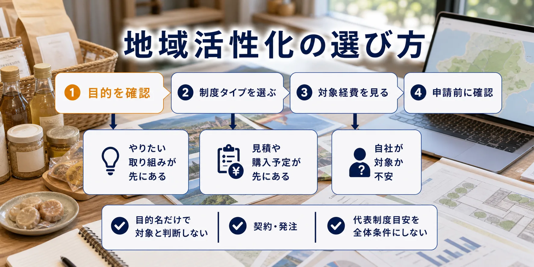 地域活性化の補助金を目的別に選ぶ判断フロー
