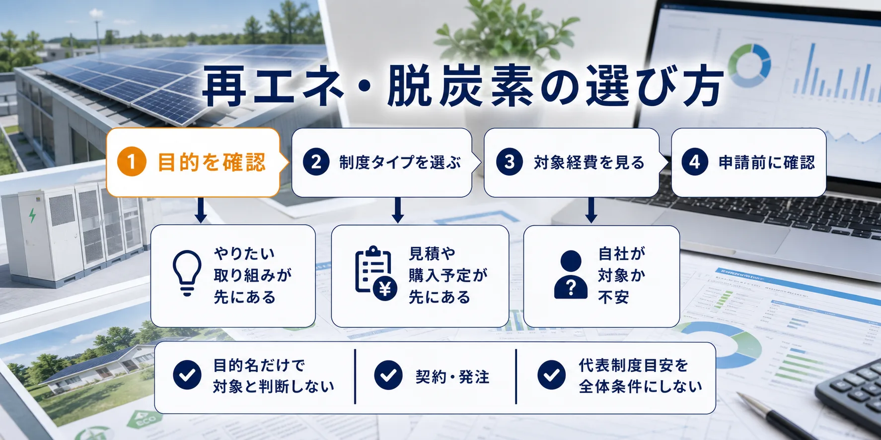 再エネ・脱炭素の補助金を目的別に選ぶ判断フロー