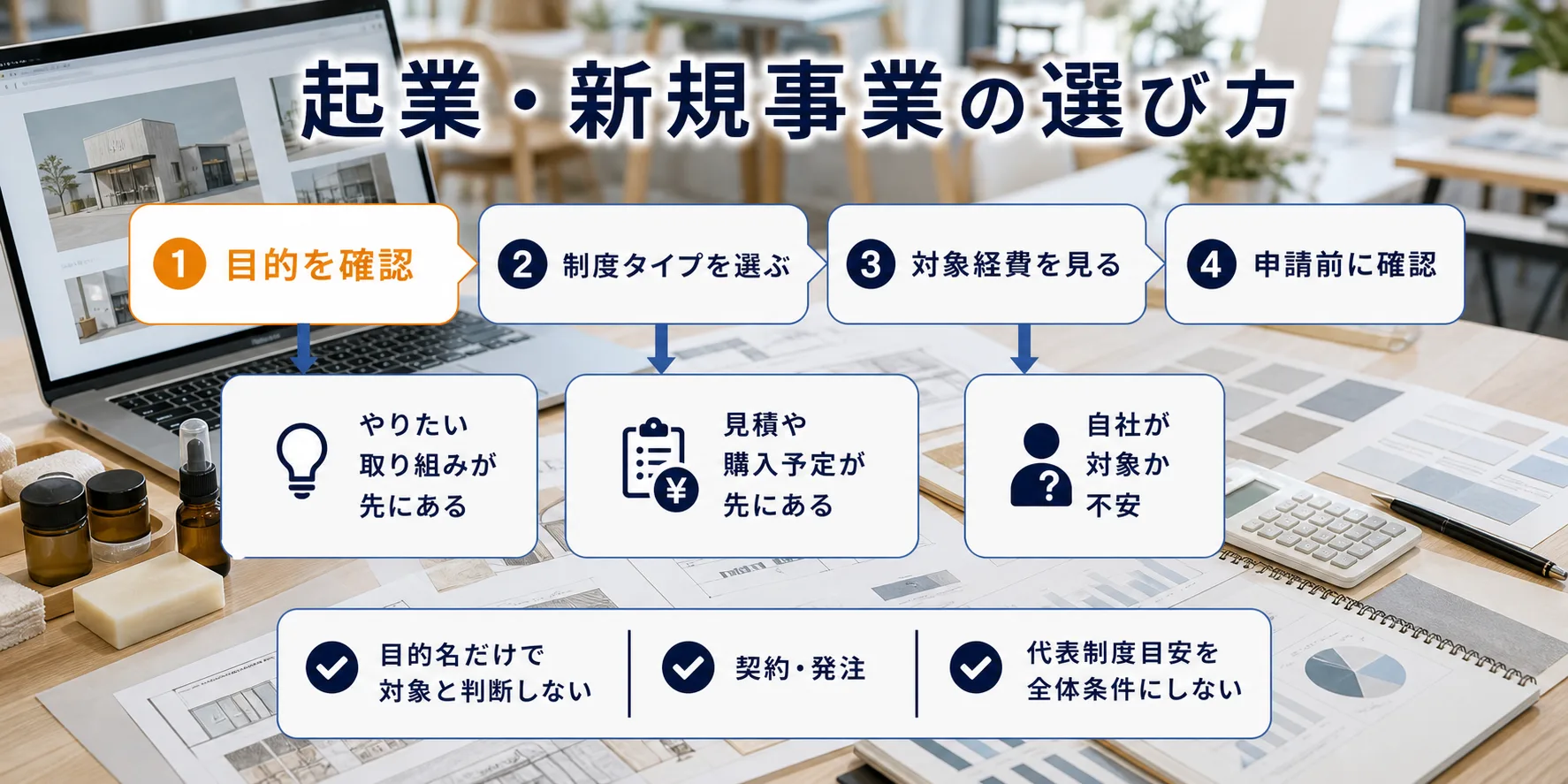 起業・新規事業の補助金を目的別に選ぶ判断フロー