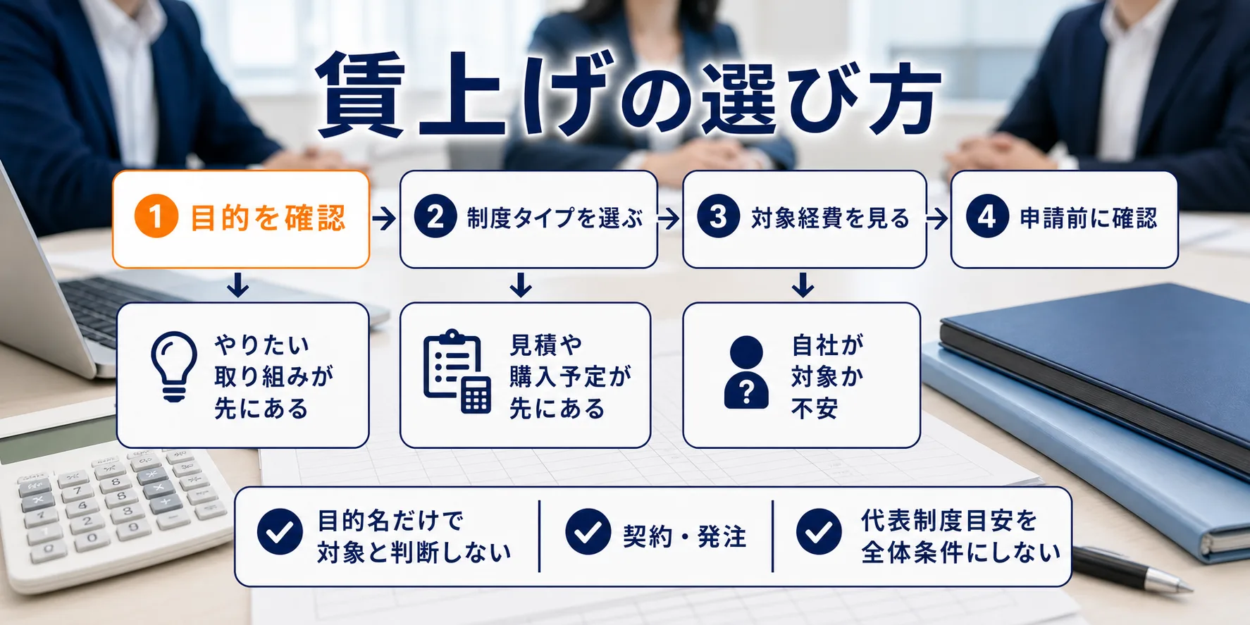 賃上げの補助金を目的別に選ぶ判断フロー