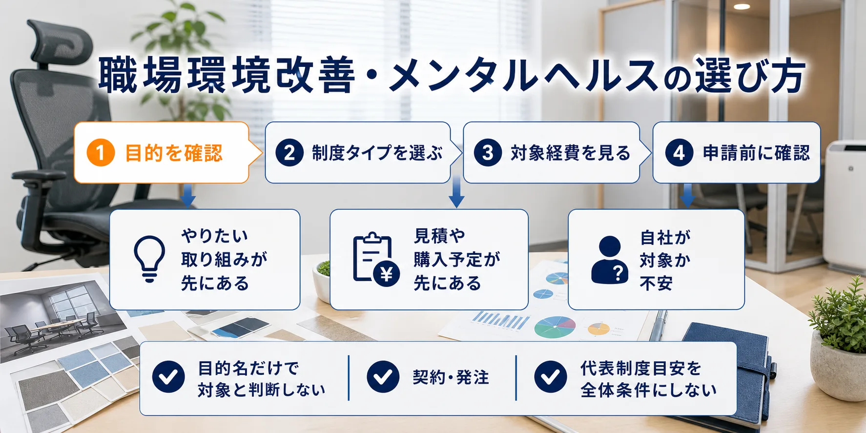 職場環境改善・メンタルヘルスの補助金を目的別に選ぶ判断フロー