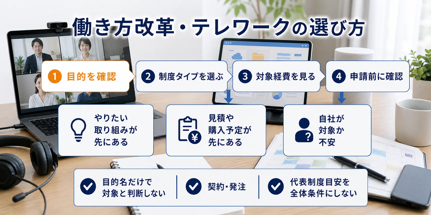 働き方改革・テレワークの補助金を目的別に選ぶ判断フロー