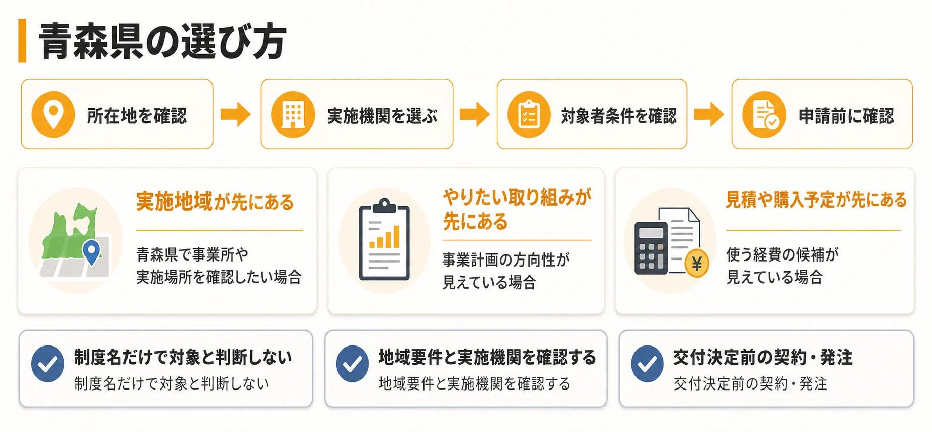 青森県の補助金を目的別に選ぶ判断フロー