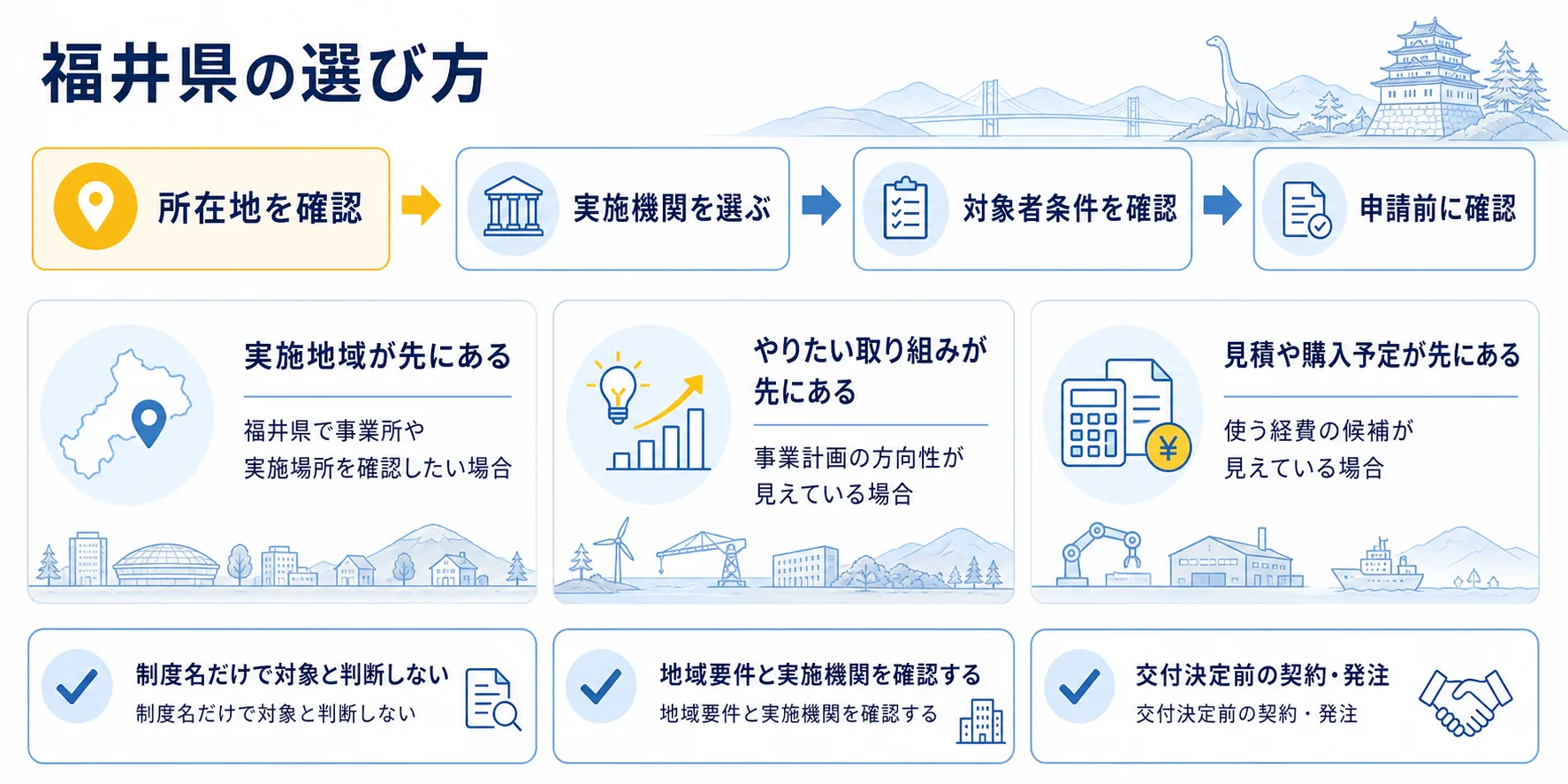 福井県の補助金を目的別に選ぶ判断フロー