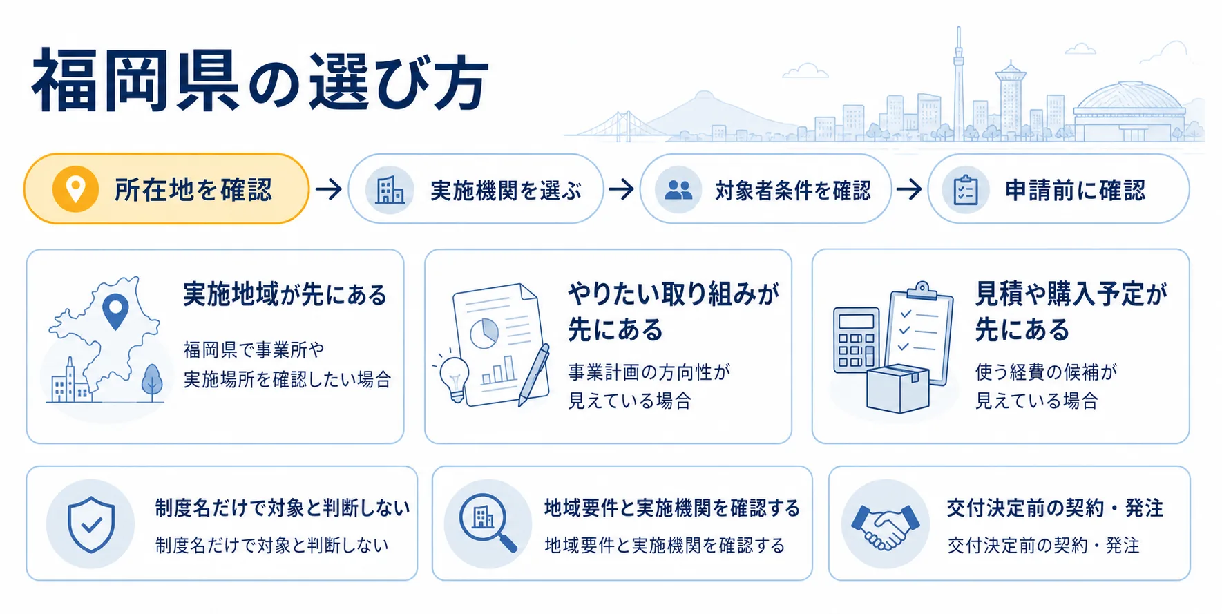 福岡県の補助金を目的別に選ぶ判断フロー