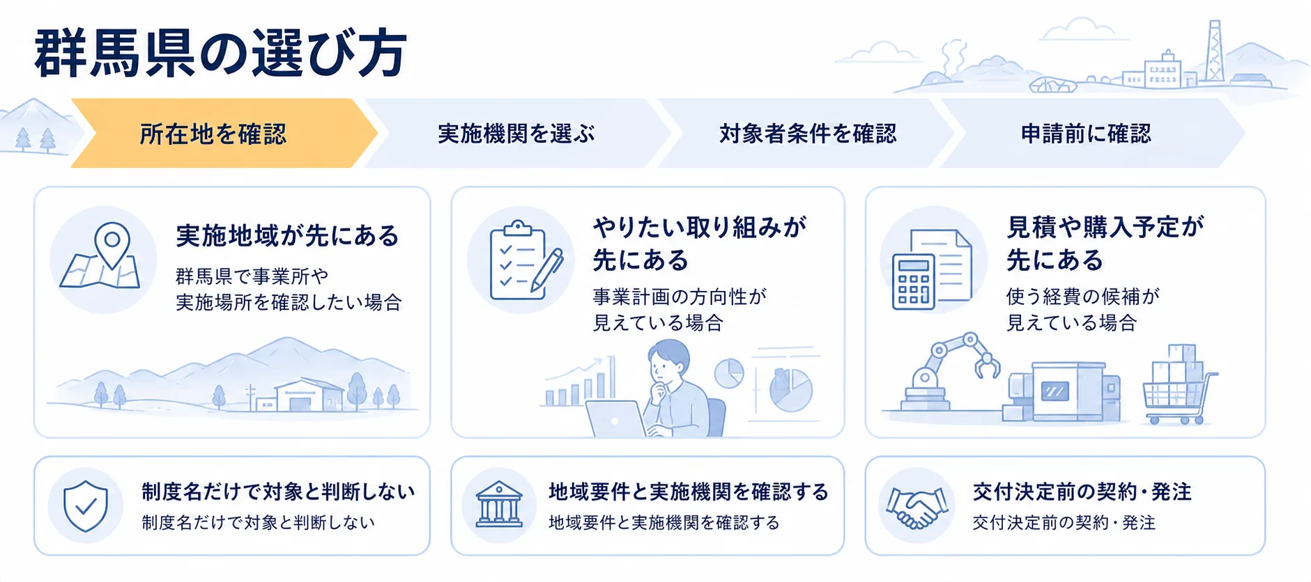 群馬県の補助金を目的別に選ぶ判断フロー
