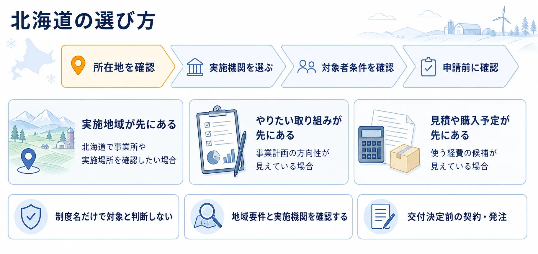 北海道の補助金を目的別に選ぶ判断フロー