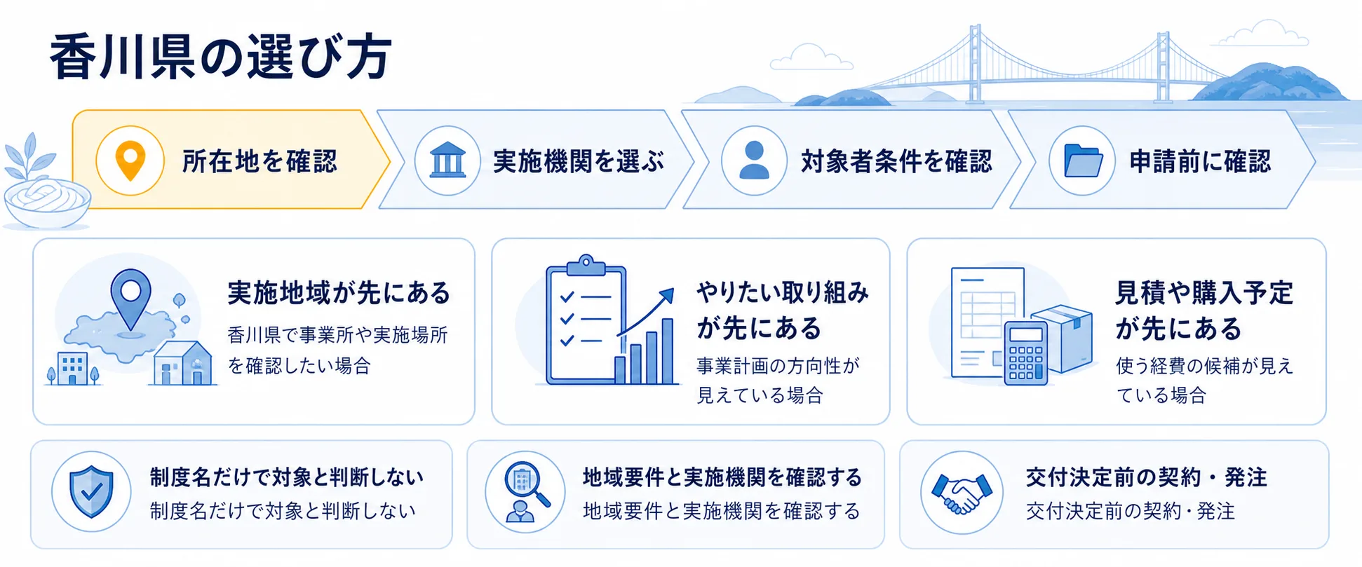 香川県の補助金を目的別に選ぶ判断フロー