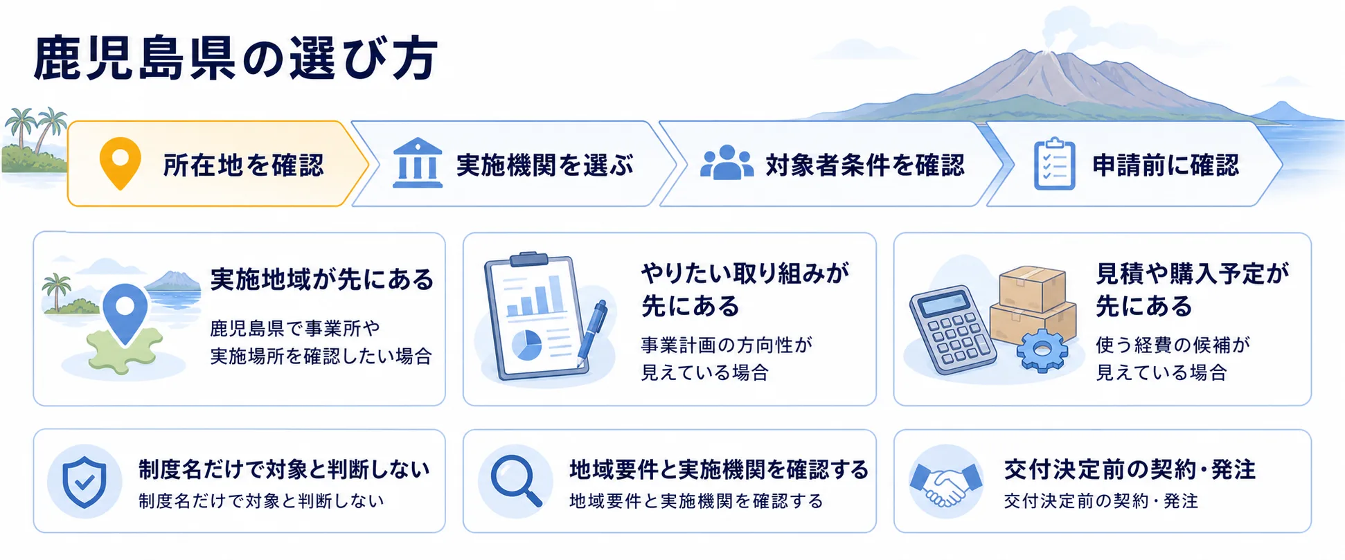 鹿児島県の補助金を目的別に選ぶ判断フロー