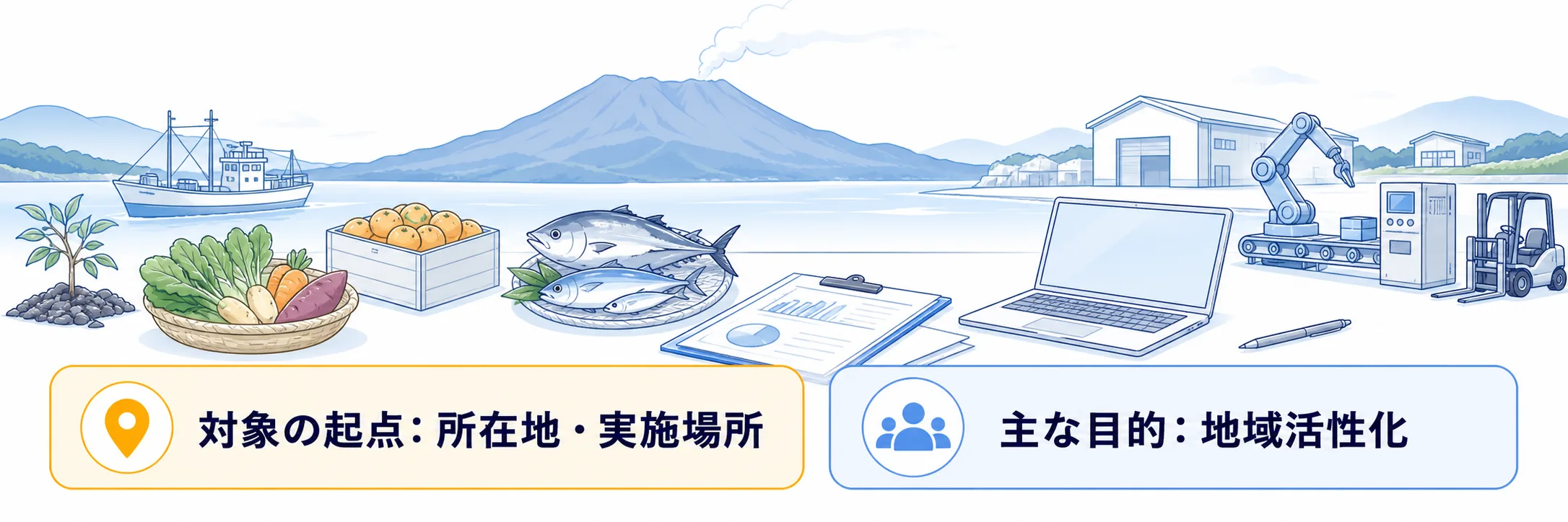 鹿児島県の補助金の対象者・対象経費・注意点の早わかり図