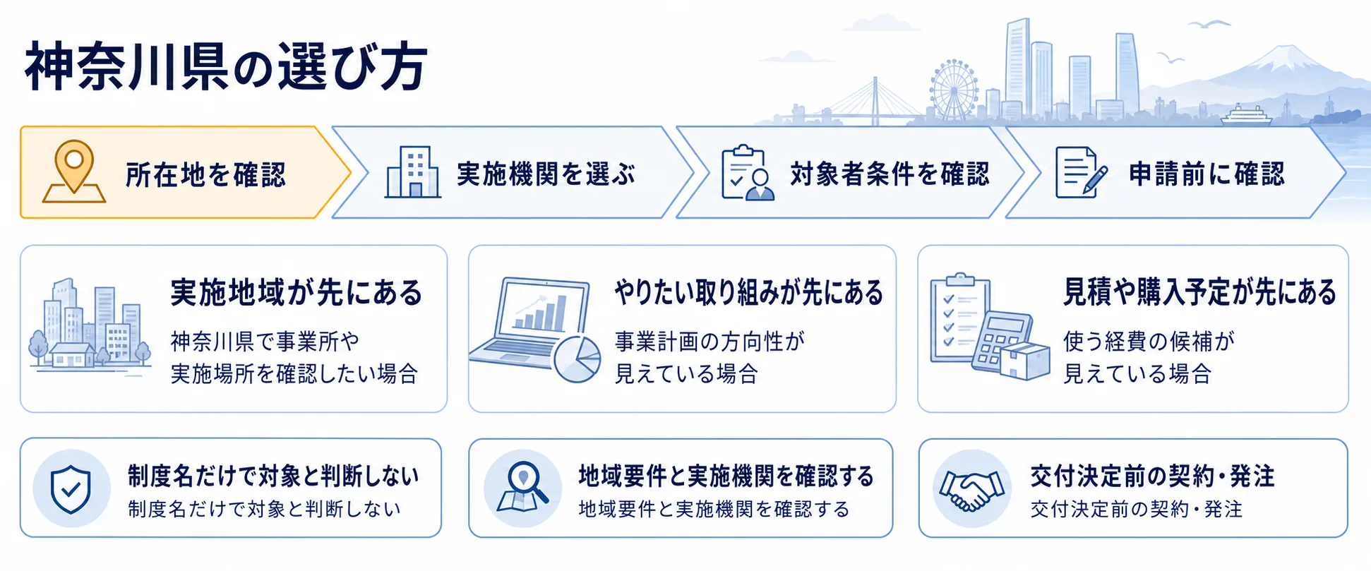 神奈川県の補助金を目的別に選ぶ判断フロー