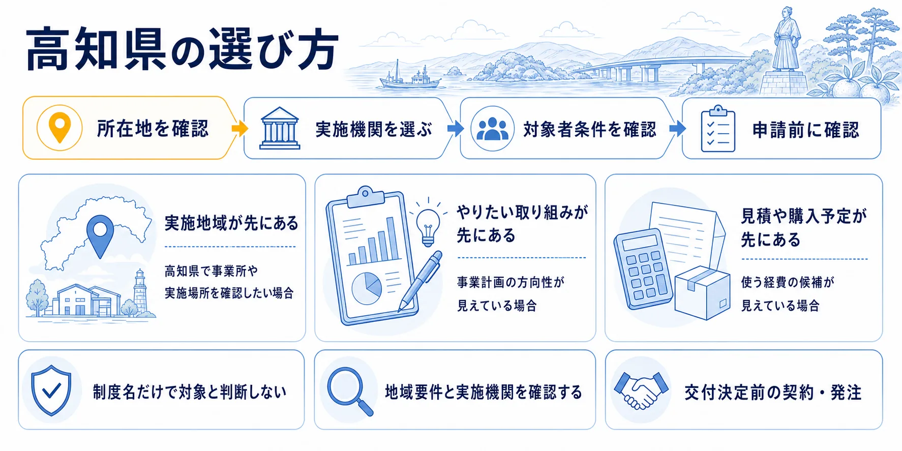 高知県の補助金を目的別に選ぶ判断フロー