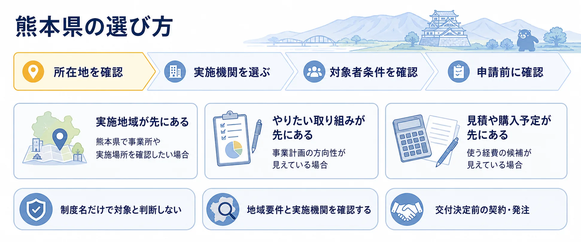 熊本県の補助金を目的別に選ぶ判断フロー